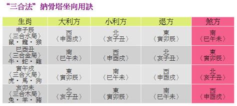 仙命塔位座向|納骨塔選向選位訣 – 聚賢禪寺